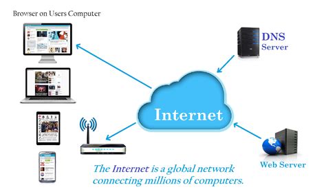 iternet|Internet .